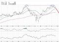 Is META Breaking Out or Breaking Down?