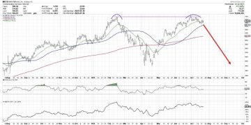 Is META Breaking Out or Breaking Down?