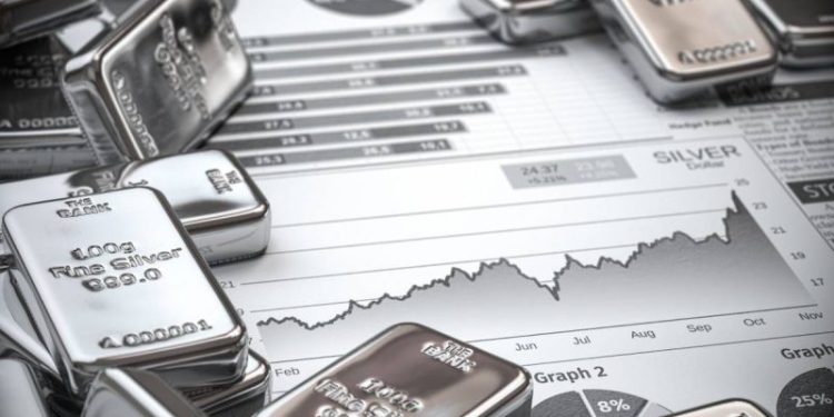 What Was the Highest Price for Silver?