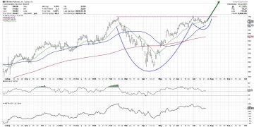 Is META Breaking Out or Breaking Down?