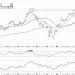 Is META Breaking Out or Breaking Down?